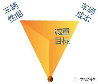 汽車輕量化，這是一場硬仗