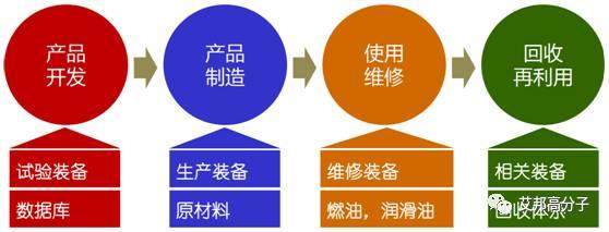汽車輕量化，這是一場硬仗