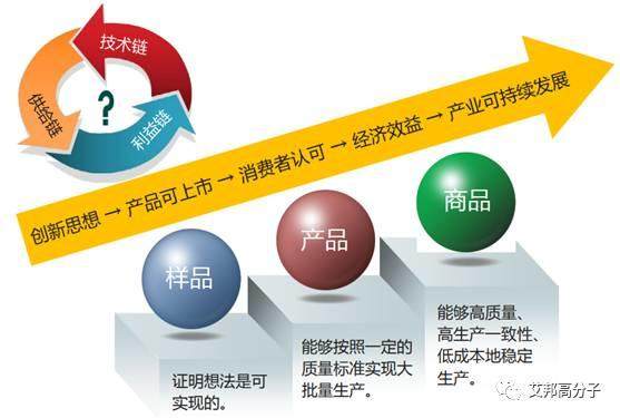 汽車輕量化，這是一場硬仗