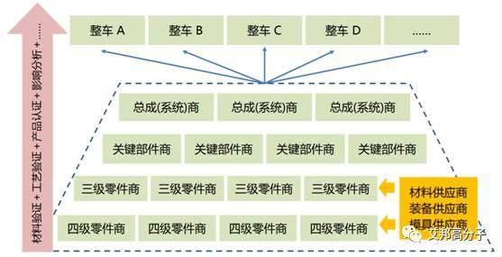 汽車輕量化，這是一場硬仗