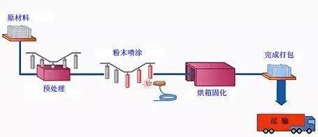 做手機外殼必看！金屬各種表面處理工藝