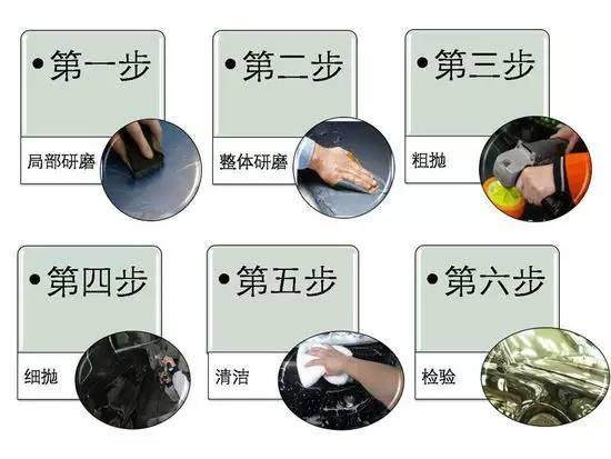 做手機外殼必看！金屬各種表面處理工藝