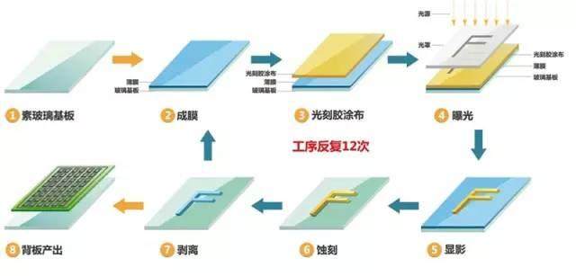 做手機外殼必看！金屬各種表面處理工藝