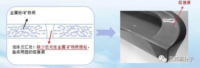 長虹雷春堂博士：免噴涂材料技術難點、模具設計以及工藝探討