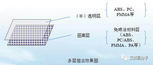 長虹雷春堂博士：免噴涂材料技術難點、模具設計以及工藝探討