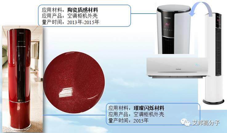 長虹雷春堂博士：免噴涂材料技術難點、模具設計以及工藝探討