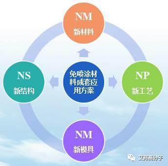 長虹雷春堂博士：免噴涂材料技術難點、模具設計以及工藝探討