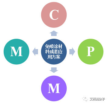 長虹雷春堂博士：免噴涂材料技術難點、模具設計以及工藝探討
