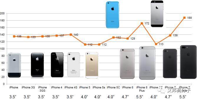 iPhone 手机十年，看机壳材质更迭