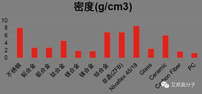 iPhone 手机十年，看机壳材质更迭