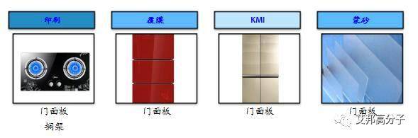美的专家分享：家电外观装饰技术以及塑料替代方案