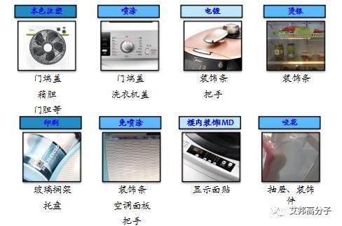 美的专家分享：家电外观装饰技术以及塑料替代方案