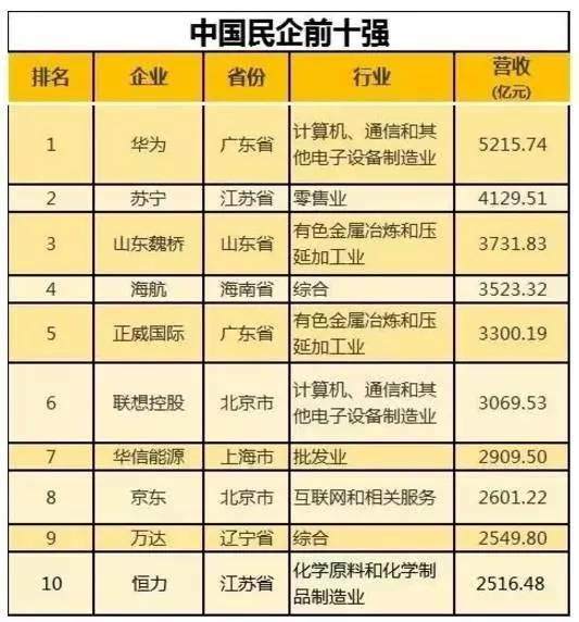 刚刚，华为投资昆山定了！2017知名企业在昆动作频频...全国都羡慕