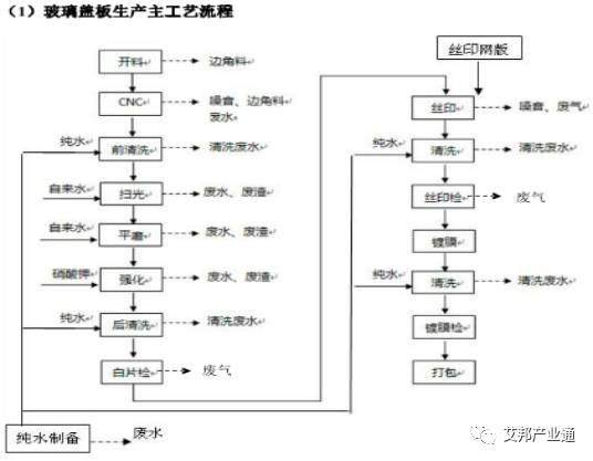 你的3D玻璃为什么总有杂质？