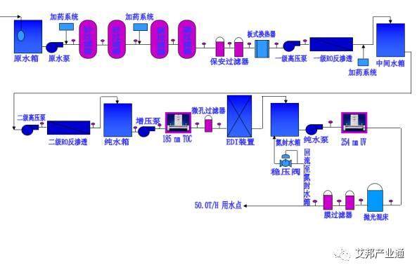 你的3D玻璃为什么总有杂质？