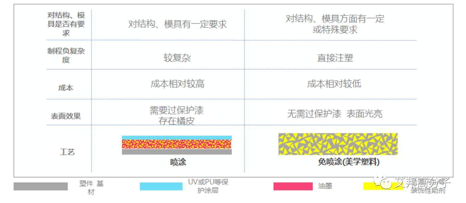 【視頻】奧克斯空調-免噴涂材料在空調行業的應用案例