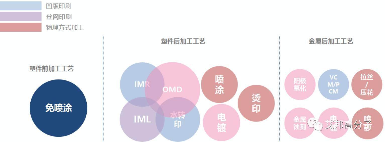 【視頻】奧克斯空調-免噴涂材料在空調行業的應用案例