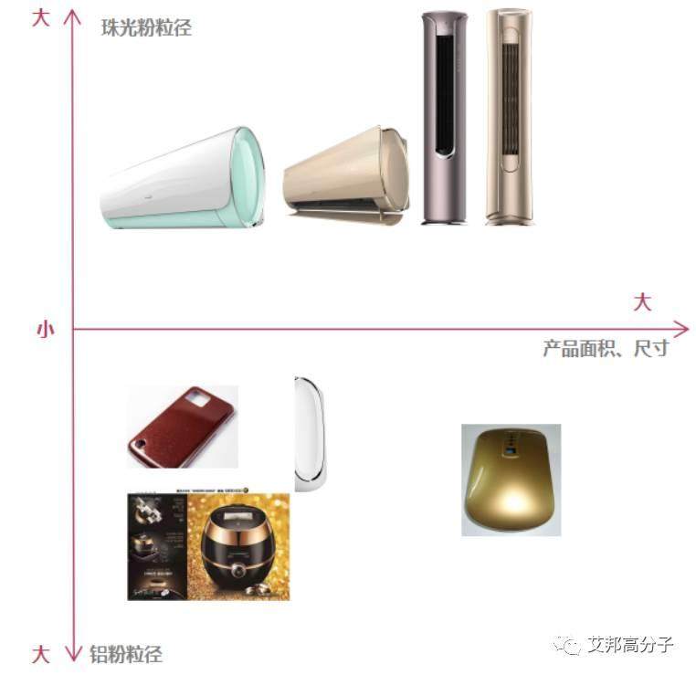 【視頻】奧克斯空調-免噴涂材料在空調行業的應用案例