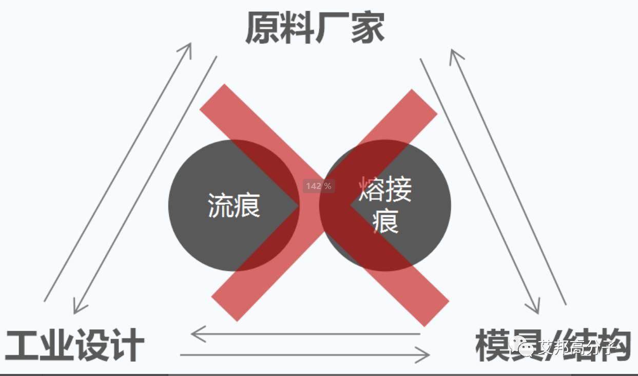 【視頻】奧克斯空調-免噴涂材料在空調行業的應用案例