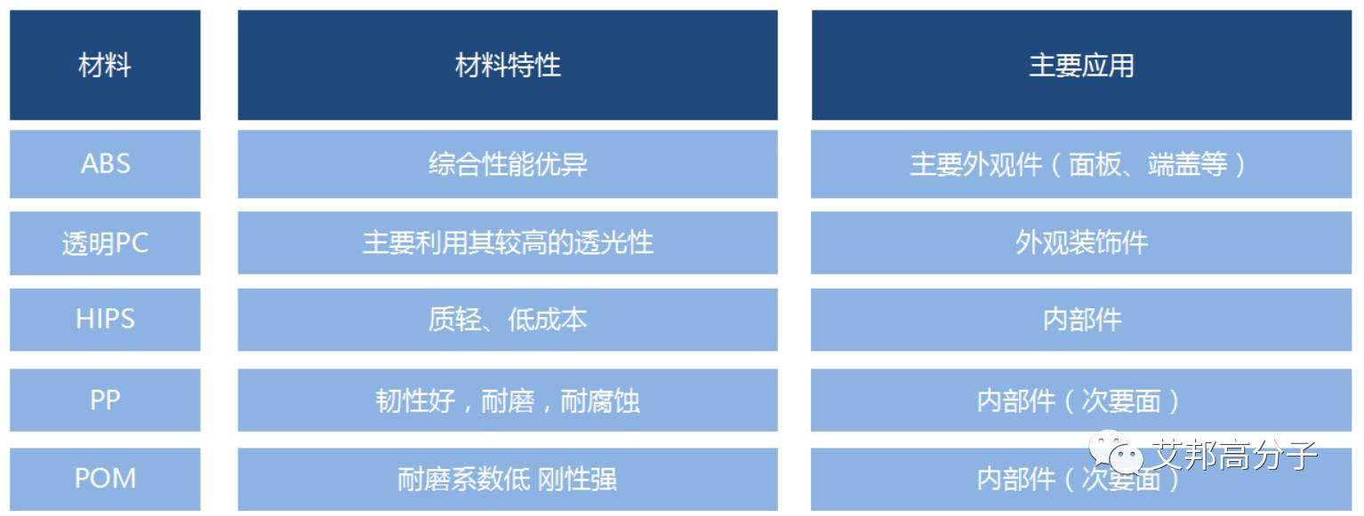 【視頻】奧克斯空調-免噴涂材料在空調行業的應用案例
