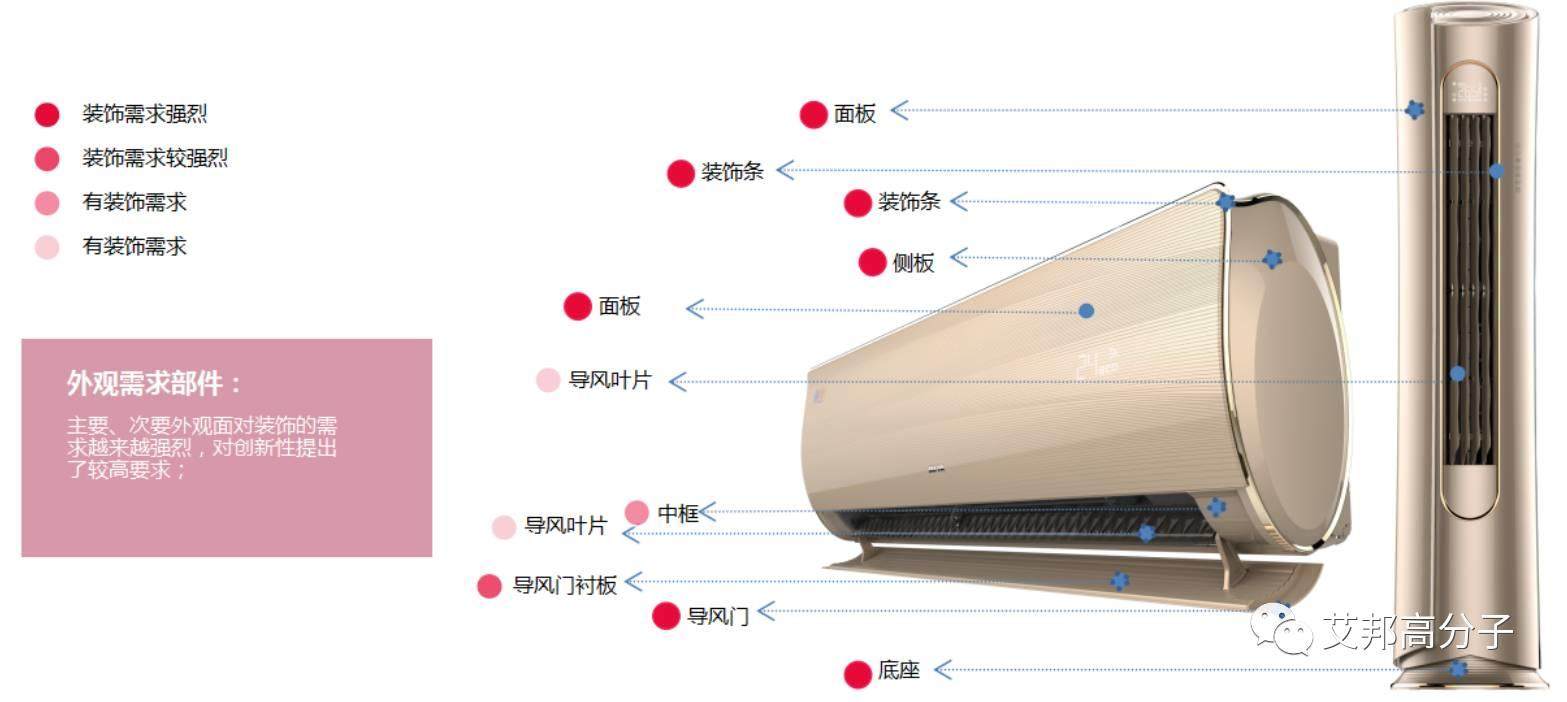 【視頻】奧克斯空調-免噴涂材料在空調行業的應用案例