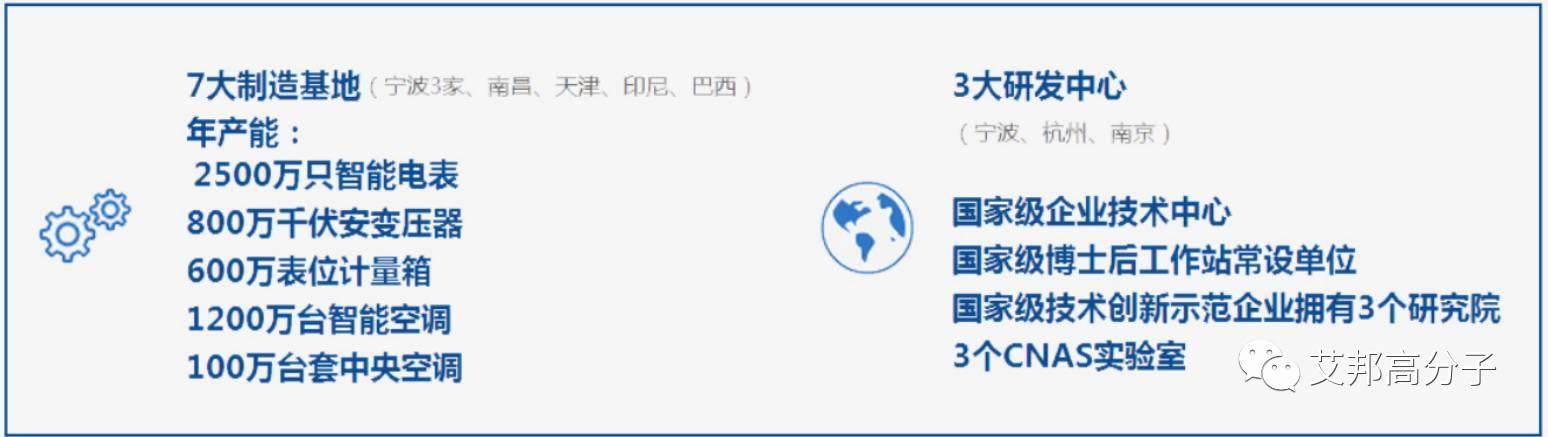 【視頻】奧克斯空調-免噴涂材料在空調行業的應用案例