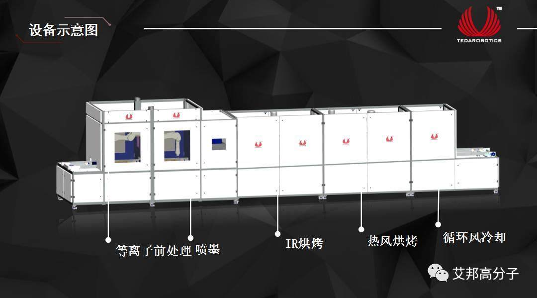 【视频】手机3D玻璃的喷墨、曝光显影全制程首次发布