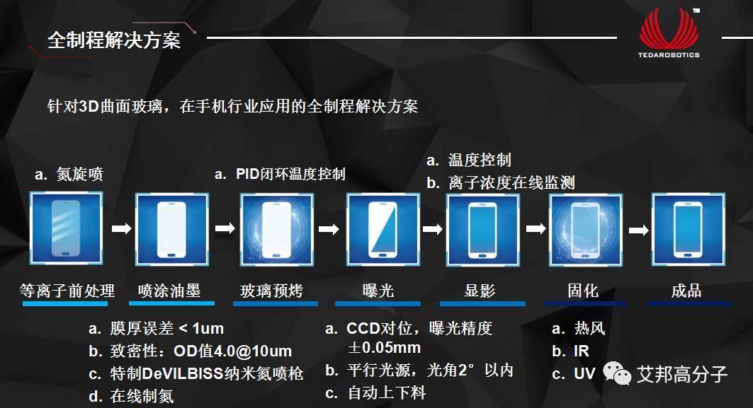 【视频】手机3D玻璃的喷墨、曝光显影全制程首次发布