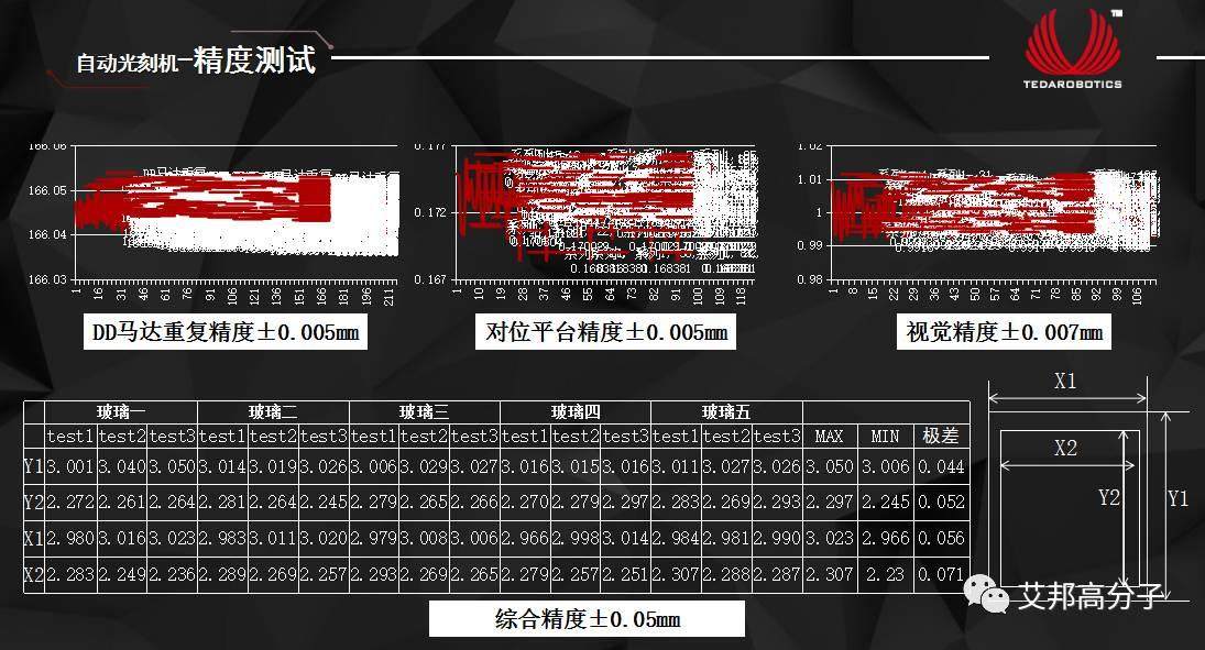 【视频】手机3D玻璃的喷墨、曝光显影全制程首次发布