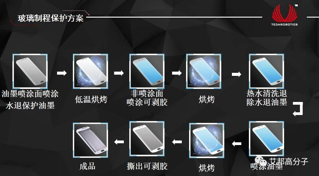 【视频】手机3D玻璃的喷墨、曝光显影全制程首次发布