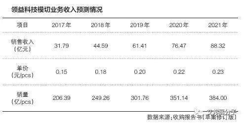 苹果|华为|OPPO|VIVO供应商领益科技承诺未来3年净利要达45亿