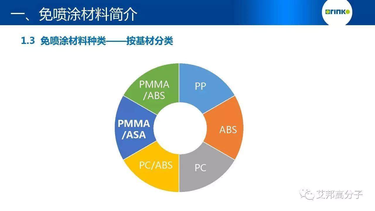 【視頻】免噴涂材料改性技術及應用研究