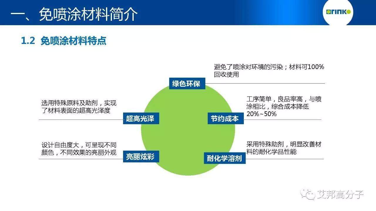 【視頻】免噴涂材料改性技術及應用研究