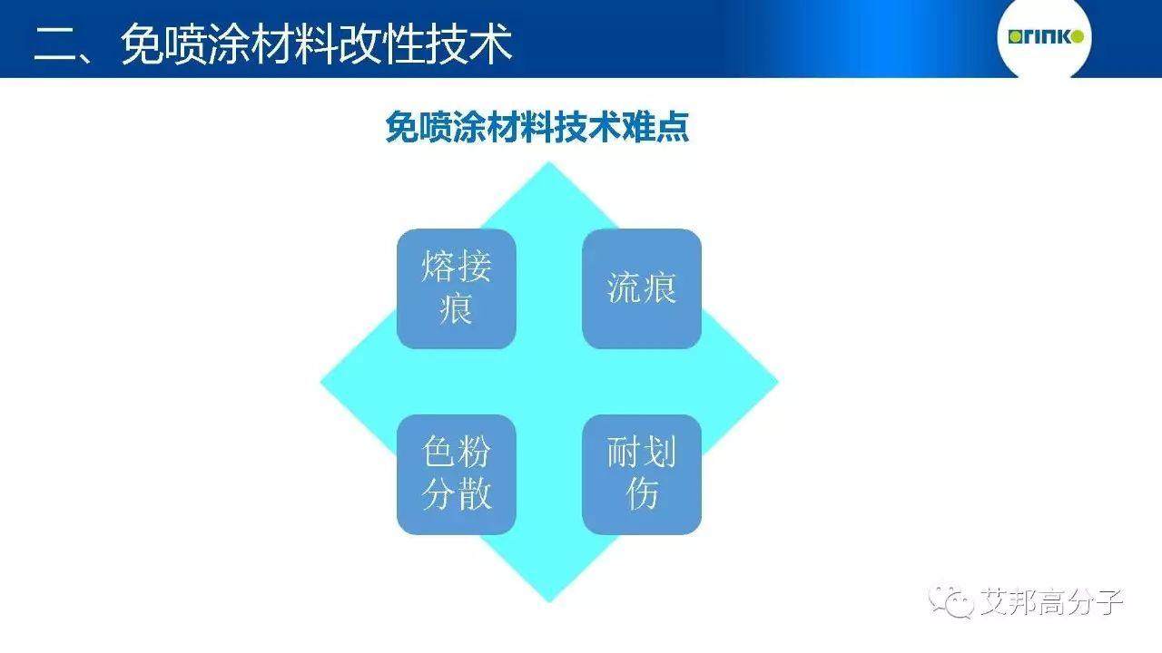 【視頻】免噴涂材料改性技術及應用研究