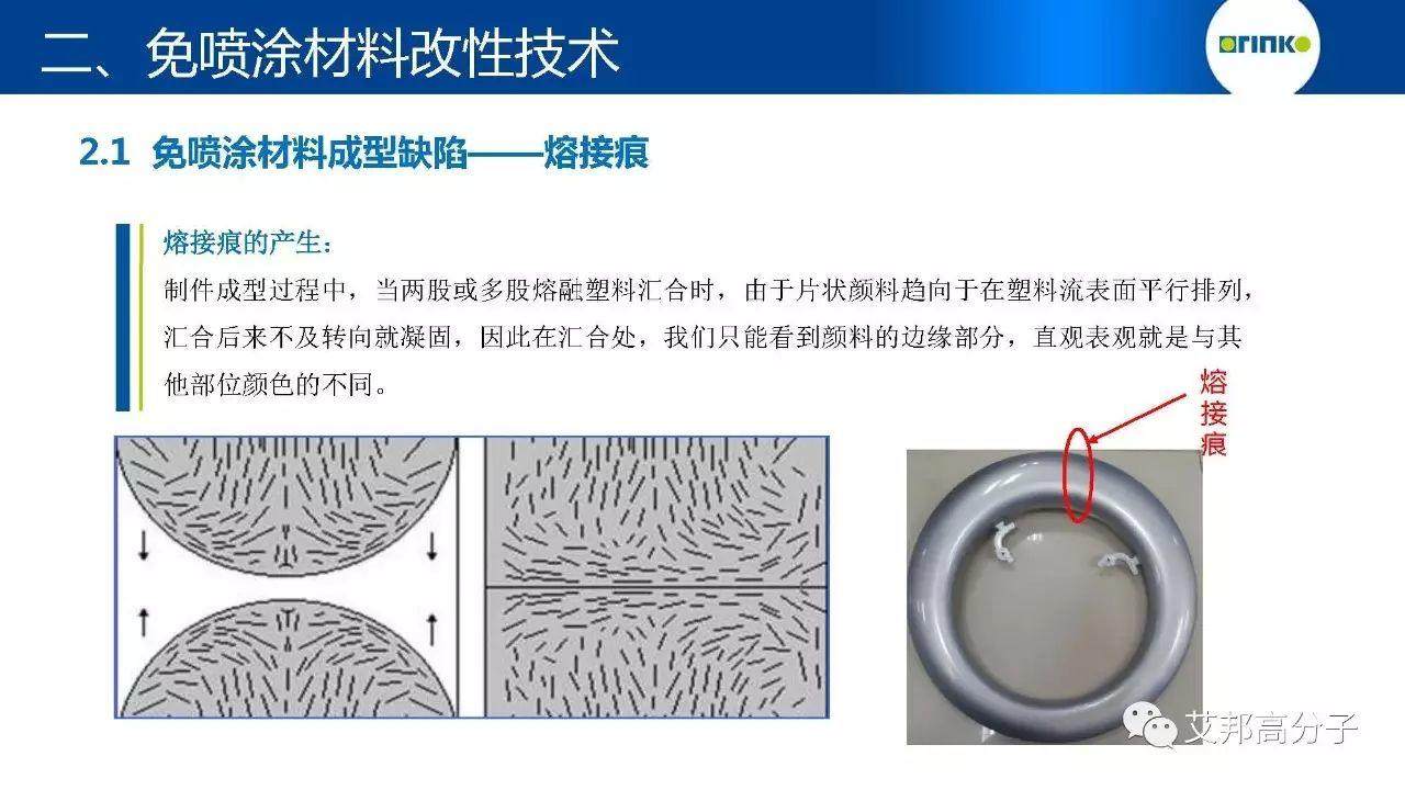 【視頻】免噴涂材料改性技術及應用研究