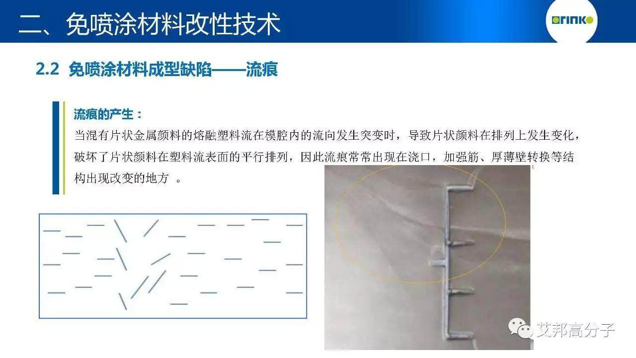 【視頻】免噴涂材料改性技術及應用研究