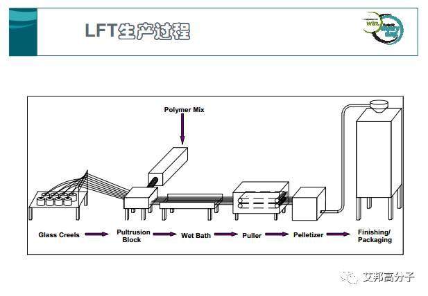 长玻纤增强塑料的特性及其应用