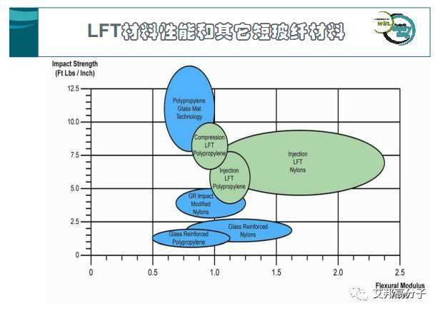 长玻纤增强塑料的特性及其应用