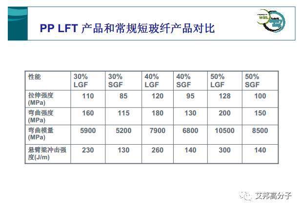 长玻纤增强塑料的特性及其应用