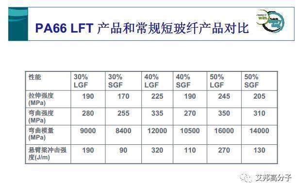 长玻纤增强塑料的特性及其应用