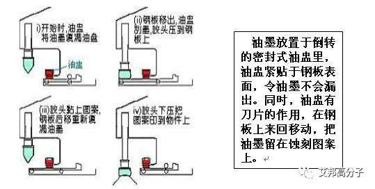 镜面银能否通过移印装饰到3D玻璃？需考虑三个方面