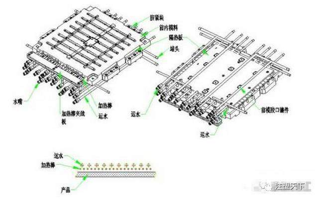 【干货】高光无痕注塑模具设计要点和模具抛光保养