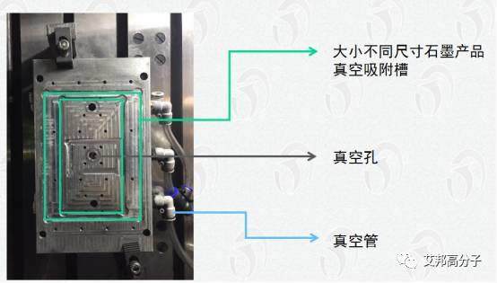 CNC加工石墨模具的技术干货分享：从设备、治具到刀具（视频)