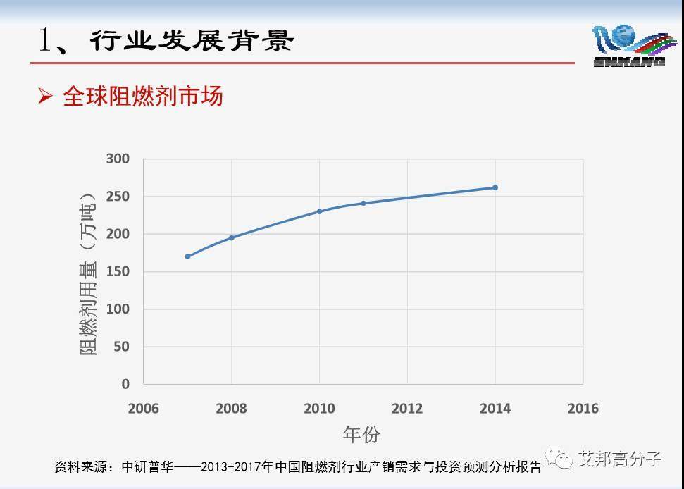 【视频】台启龙博士：国内外无卤阻燃剂的研究与开发进展