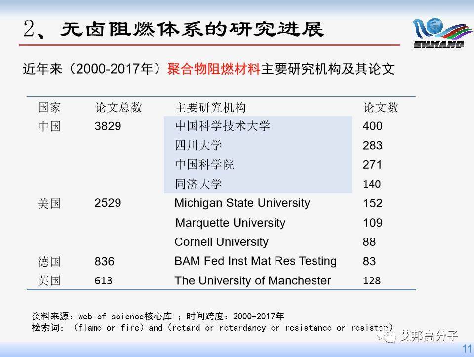 【视频】台启龙博士：国内外无卤阻燃剂的研究与开发进展