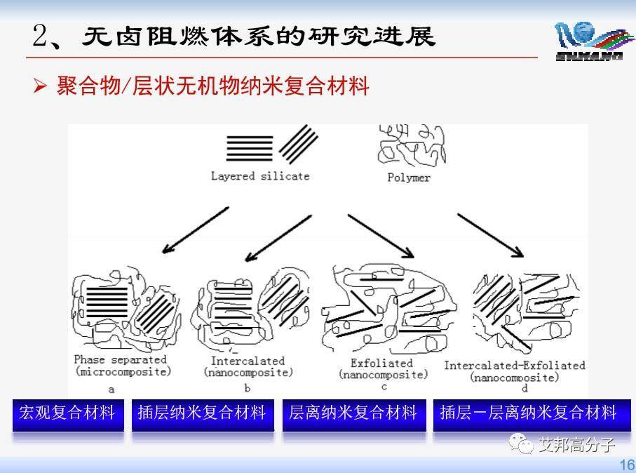 【视频】台启龙博士：国内外无卤阻燃剂的研究与开发进展