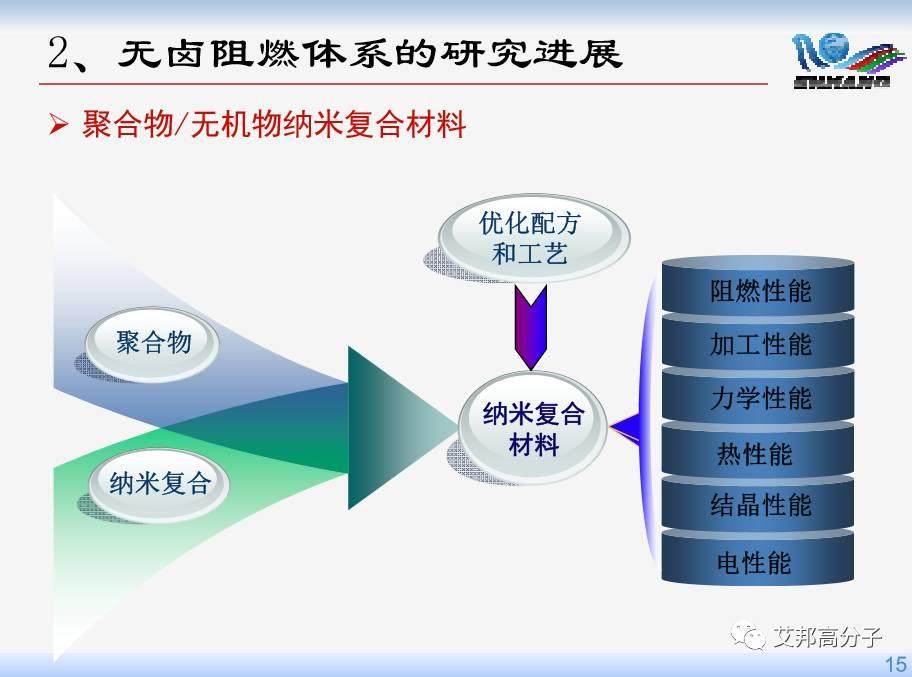 【视频】台启龙博士：国内外无卤阻燃剂的研究与开发进展