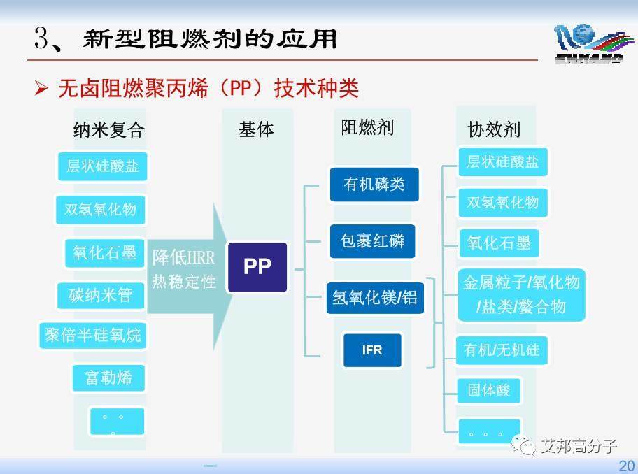 【视频】台启龙博士：国内外无卤阻燃剂的研究与开发进展