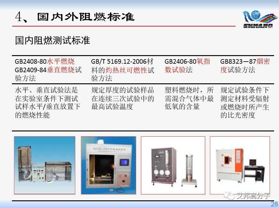 【视频】台启龙博士：国内外无卤阻燃剂的研究与开发进展