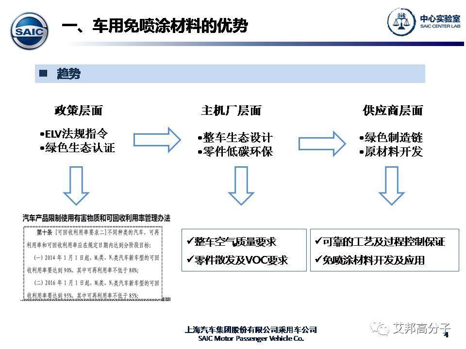 上汽集团：免喷涂材料在汽车内外饰上的应用【干货】